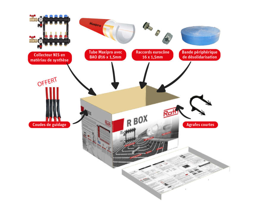 Photo RBOX 50 kit composants PCRBT pour surface jusqu'à 50m² 3